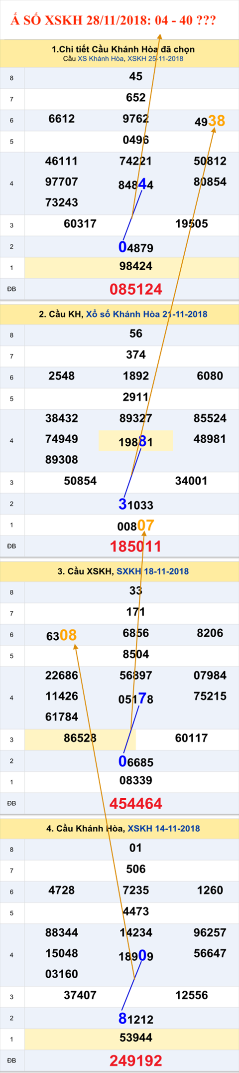 Tham khao an so XS Khanh Hoa 28-11-2018